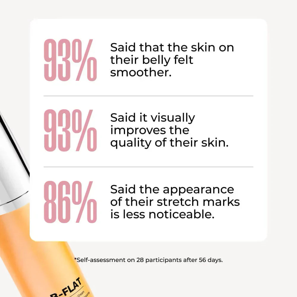 50% OFF!!🔥DECUSSA™ Sculpt & Restore System (Get Dreamy + B Flat)