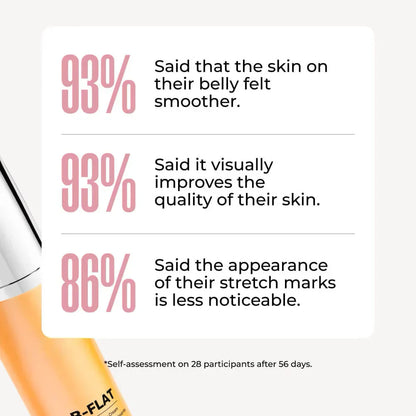 50% OFF!!🔥DECUSSA™ Sculpt & Restore System (Get Dreamy + B Flat)